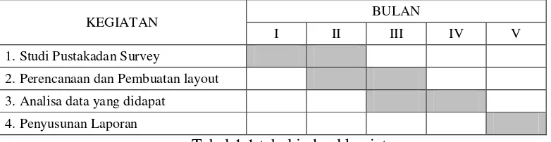 Tabel 1.1 tabel jadwal kegiatan 