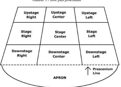 Gambar 3.7 floor plan proscenium 