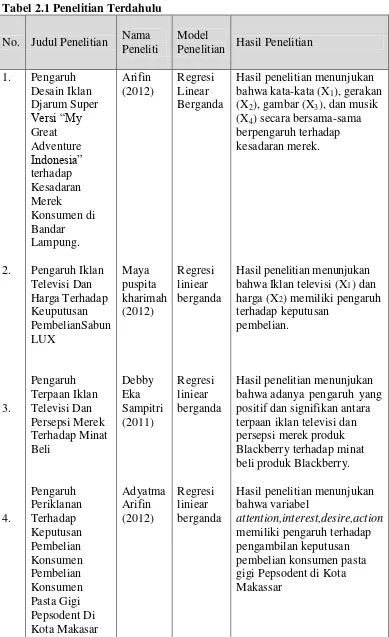 Tabel 2.1 Penelitian Terdahulu 