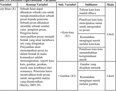 Tabel 3.1 Definisi Operasional Variabel 