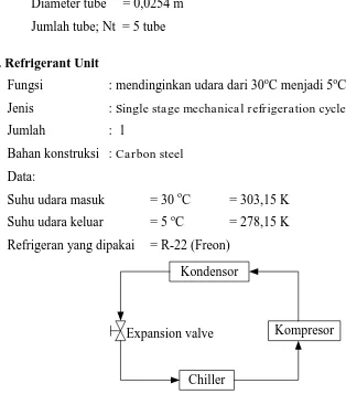 Gambar 7.1 Siklus Refrigerasi 