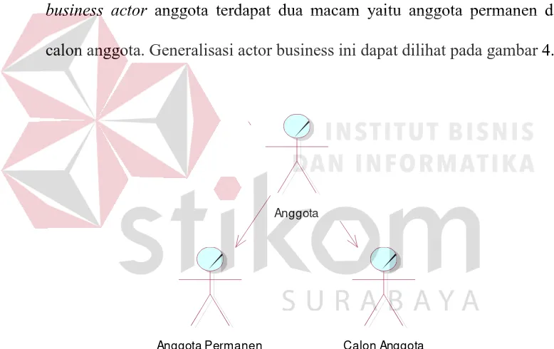 Gambar 4.3 Generalisasi Business actor Anggota 