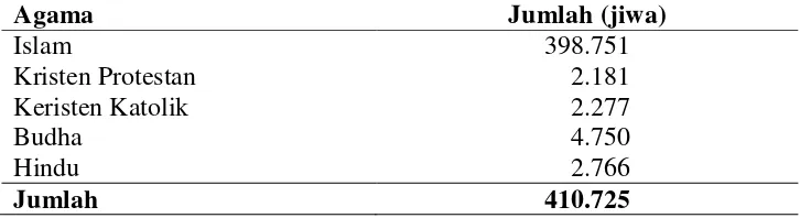 Tabel 5.  Jumlah penduduk berdasarkan penggolongan agama, tahun 2013. 