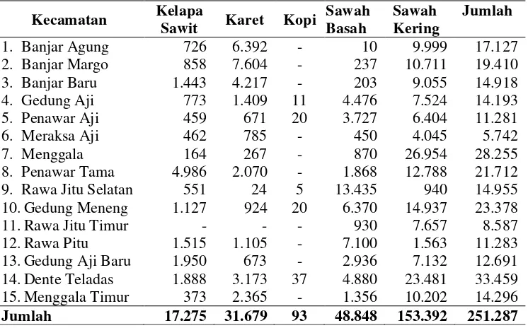 Tabel 7. Luas Areal Tanaman Pertanian dan Perkebunan Rakyat menurut jenis Tanaman per Kecamatan di Kabupaten Tulang Bawang Tahun 2012 
