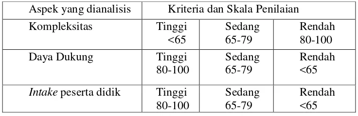 Tabel 1. Contoh penetapan KKM 