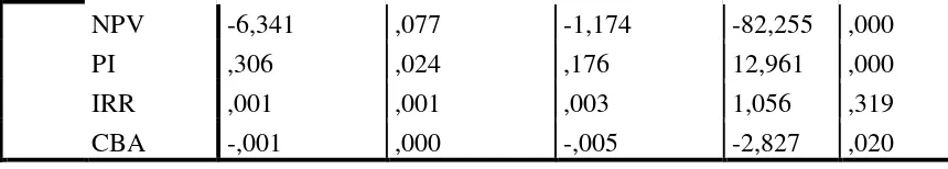 Tabel 11. Hasil Koefisien Determinasi 