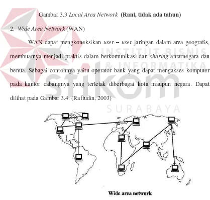 Gambar 3.3 Local Area Network  (Rani, tidak ada tahun) 