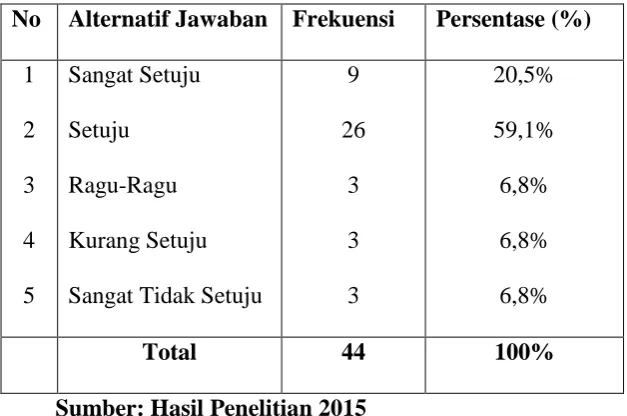 Tabel 4.18 