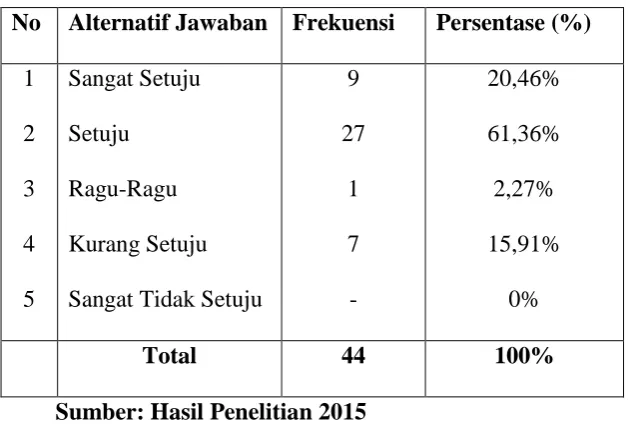 Tabel 4.20 
