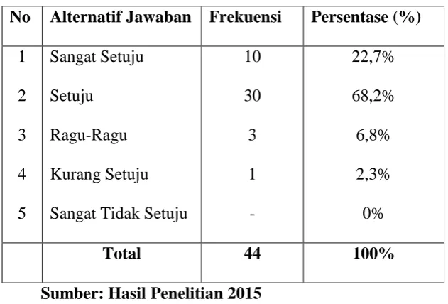 Tabel 4.21 
