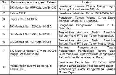 Tabel 1     . Daftar lokasi lahan enclave 