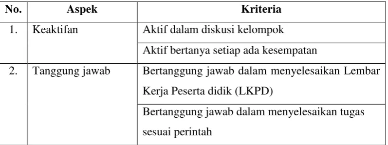 Tabel 3. Kriteria Pengamatan Ranah Psikomotorik 