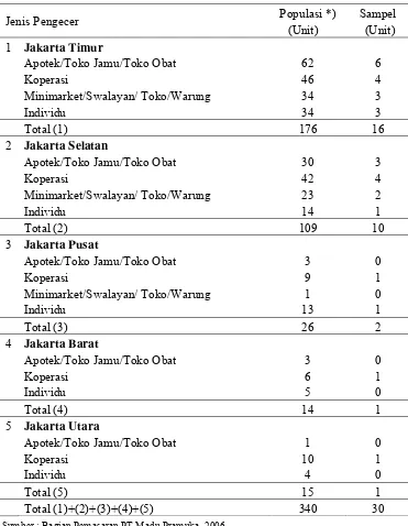 Tabel 1. Jumlah Populasi dan Sampel untuk Setiap Kota di DKI Jakarta dan Jenis Pengecer Produk Lebah Madu PT Madu Pramuka  