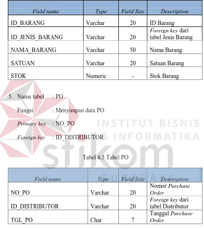 tabel Distributor Tanggal Purchase Order 