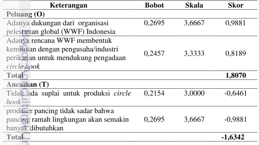 Tabel 9 Analisis faktor internal 