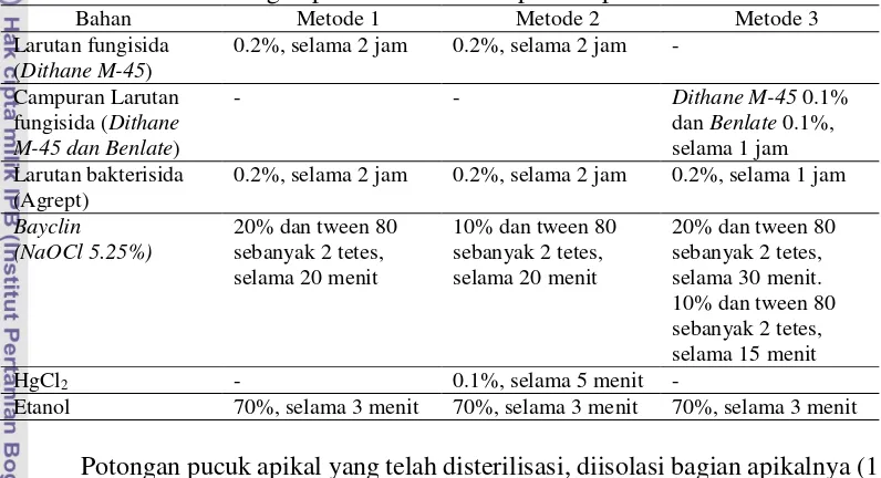 Tabel 1 Perbandingan prosedur sterilisasi pada tiap metode sterilisasi 