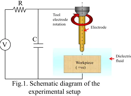 Fig. 1 shows a schematic diagram of the experimental setup.  The workpiece material used in the 