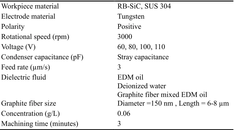 Table 1. Properties of workpiece material (RB-SiC) 