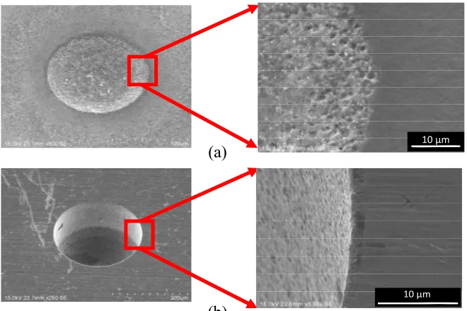 Fig. 6. Comparison of machined surface of RB-SiC in (a) Deionized water, (b) EDM oil, and (c) Graphite fibers mixed EDM oil (voltage 60 V, stray capacitance) 