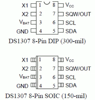 Gambar 6. Konfigurasi Pin RTC DS1307 