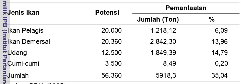 Tabel 1 Potensi dan tingkat pemanfaatan ikan di Kabupaten Cilacap tahun 2005 
