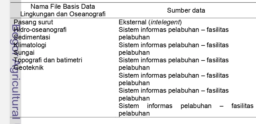 Tabel 5 File dalam basis data lingkungan dan oseanografi 