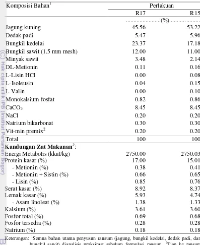 Tabel 1. Komposisi dan kandungan nutrien ransum perlakuan  