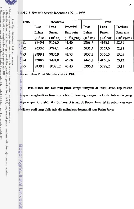 Tabel 2.3. Statistik Sawah Indonesia 1991 - 1995 