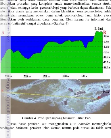 Gambar 4. Profil penampang batimetri Pulau Pari 