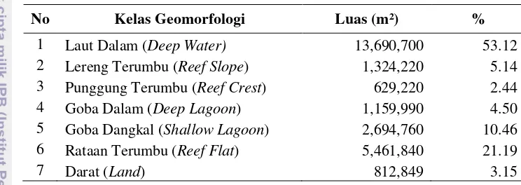 Tabel 4. Karakteristik spasial zona geomorfologi di Gugus Pulau Pari 