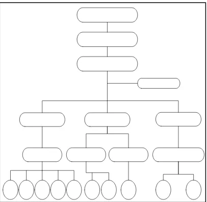 Gambar 3.1 Struktur Organisasi PT Roda Vivatex Tbk 