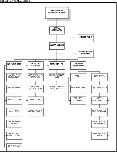Gambar 3.3 Struktur Organisasi PT Pan Brothers Tbk 