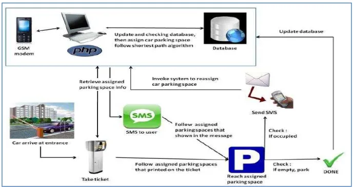 Figure 2.2.1: Overview of WMCPS 