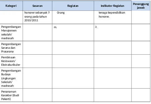 Tabel 11. Contoh Jadwal Rencana Kerja Tahun 2010/2011