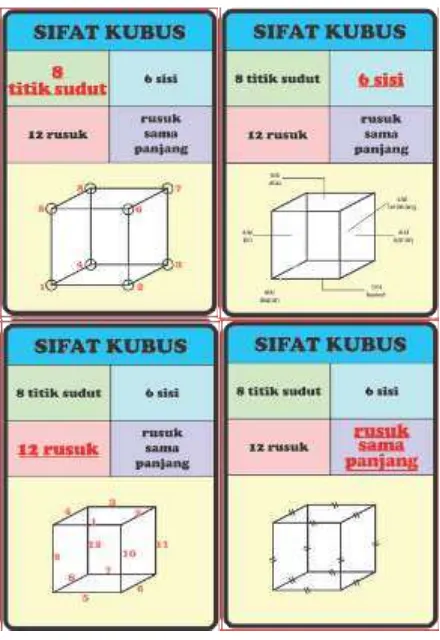 Gambar 8. Contoh Desain Kartu Kuartet 