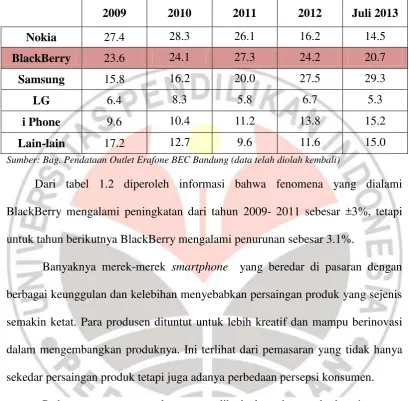 Tabel 1.2 