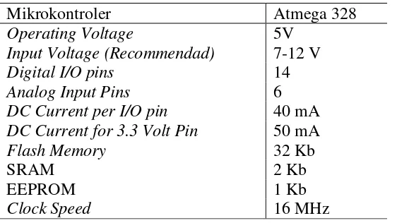 Tabel 2.1. Spesifikasi dari Arduino Uno sebagai berikut  