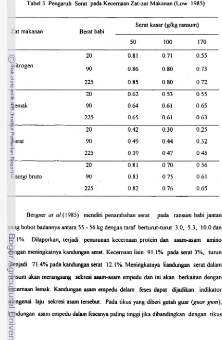 Tabel 3. Pengaruh Serat pada Kecernaan Zat-zat Makanan (Low 1985) 
