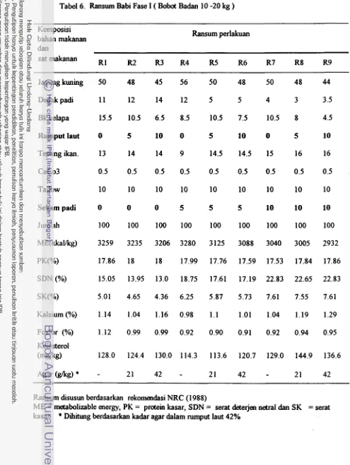 Tabel 6. Ransum Babi Fase I ( BoboQ Badan 10 -20 kg ) 