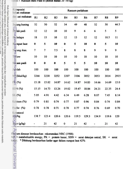 Tabel 7. Ransum Babi Fase I1 (Ebbat Badan 20 -50 kg) 
