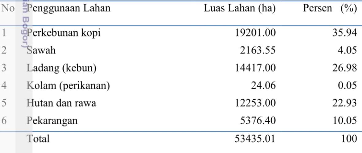 Tabel 4 Pemanfaatan lahan di Kabupaten Ermera, 2013 