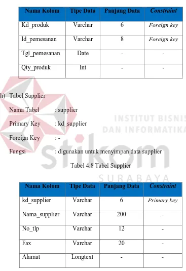 Tabel 4.8 Tabel Supplier 