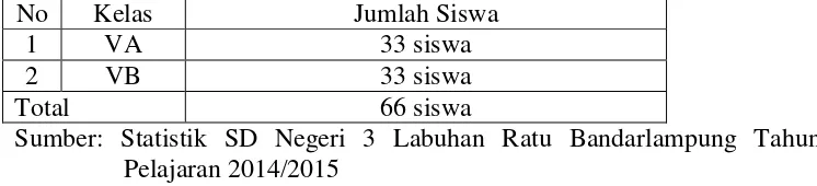 Tabel 2. Jumlah Siswa kelas V SD Negeri 3 Labuhan Ratu Bandarlampung Tahun Pelajaran 2014/2015