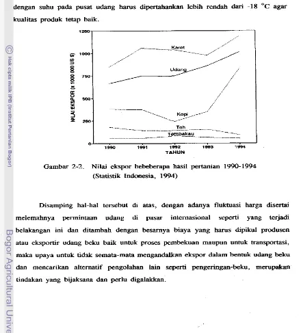 Gambar 2-2. Nilai ekspor bebeberapa h i 1  pertanian 1990-1994 