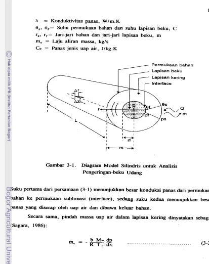 Gambar 3- 1. Diagram Model Silindris untuk Analisis 