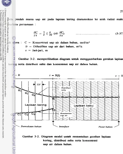 Gambar 3-2. memperlihatkan diagram untuk menggambarkan gerakan lapisan 