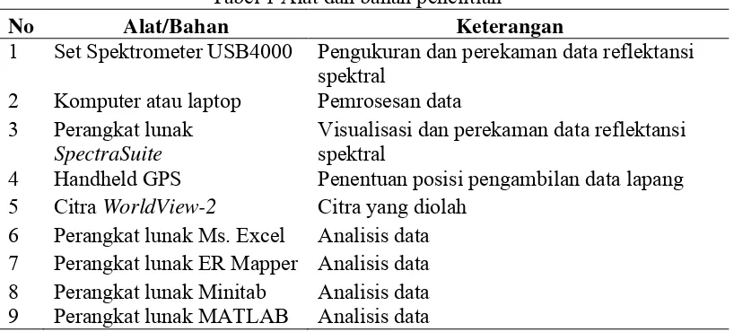 Tabel 1 Alat dan bahan penelitian 