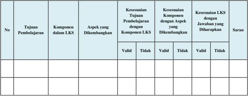 Tabel 3.1 Tabel Validasi konten 