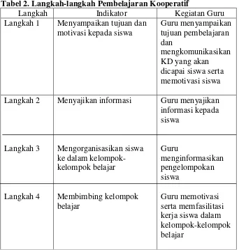 Tabel 2. Langkah-langkah Pembelajaran Kooperatif  
