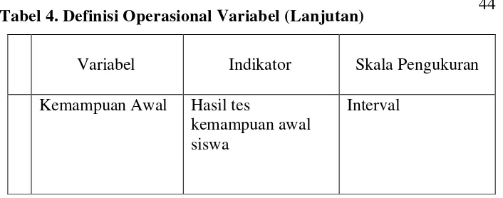 Tabel 4. Definisi Operasional Variabel (Lanjutan) 